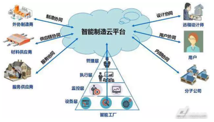 中小企業(yè)如何借助智能制造進行轉型升級